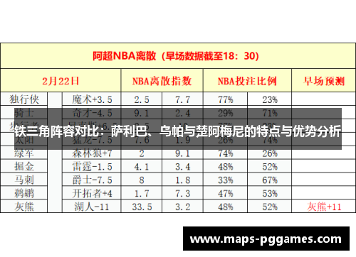 铁三角阵容对比:萨利巴、乌帕与楚阿梅尼的特点与优势分析 铁三角阵容对比:萨利巴、乌帕与楚阿梅尼的特点与优势分析